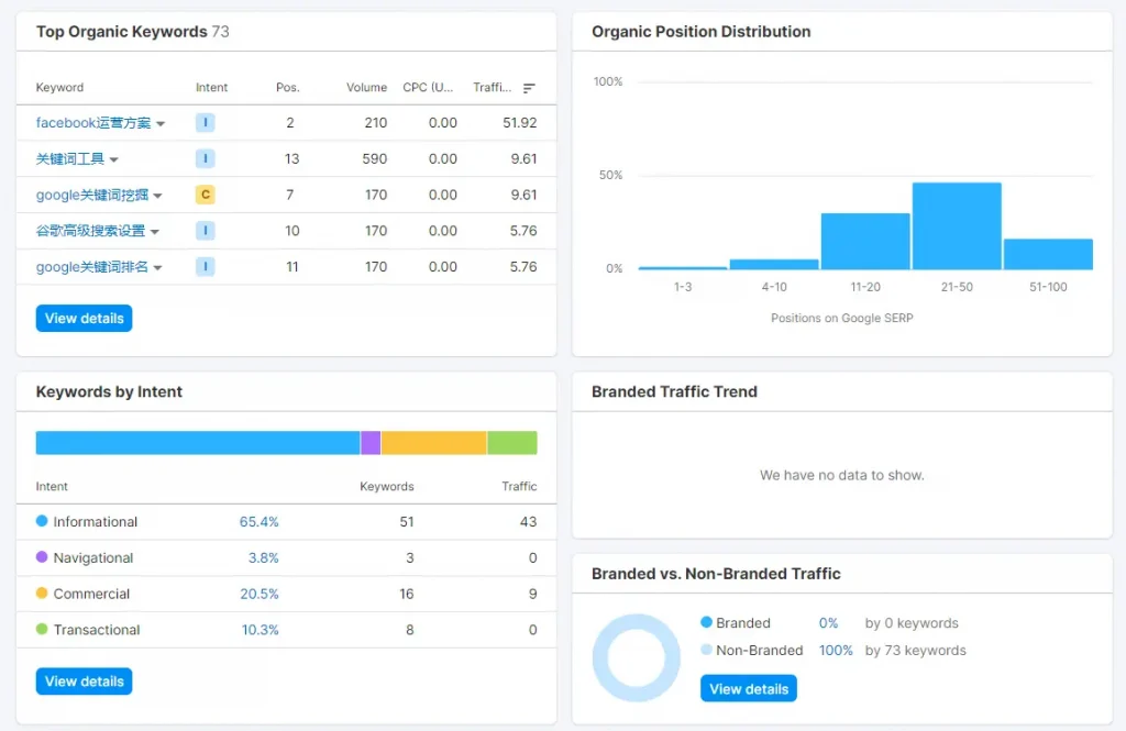 SEMRUSH如何使用？
