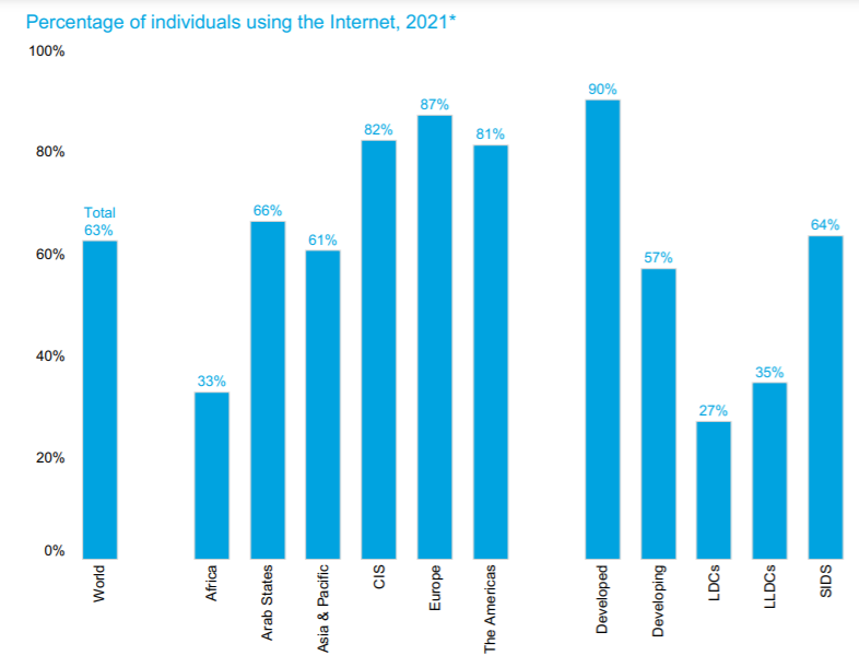 Q1营收大增44%！这个平台已成为中国卖家出海非洲的“桥头堡”！