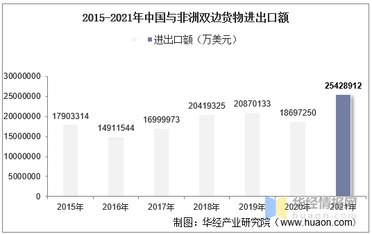 Q1营收大增44%！这个平台已成为中国卖家出海非洲的“桥头堡”！