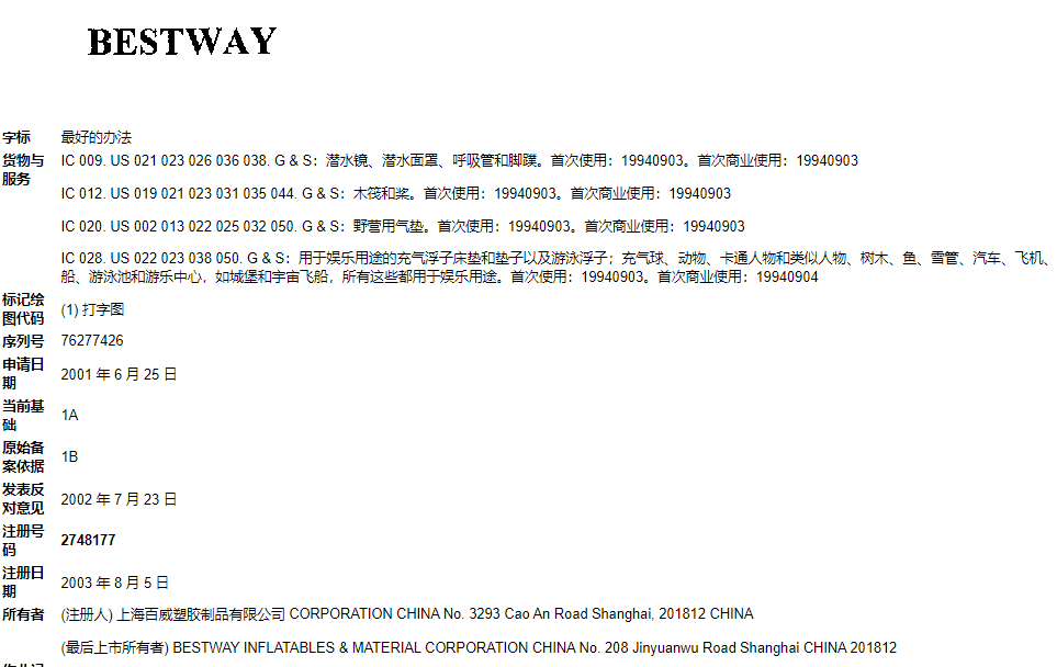 上海企业BESTWAY发起商标维权,专利也要小心!