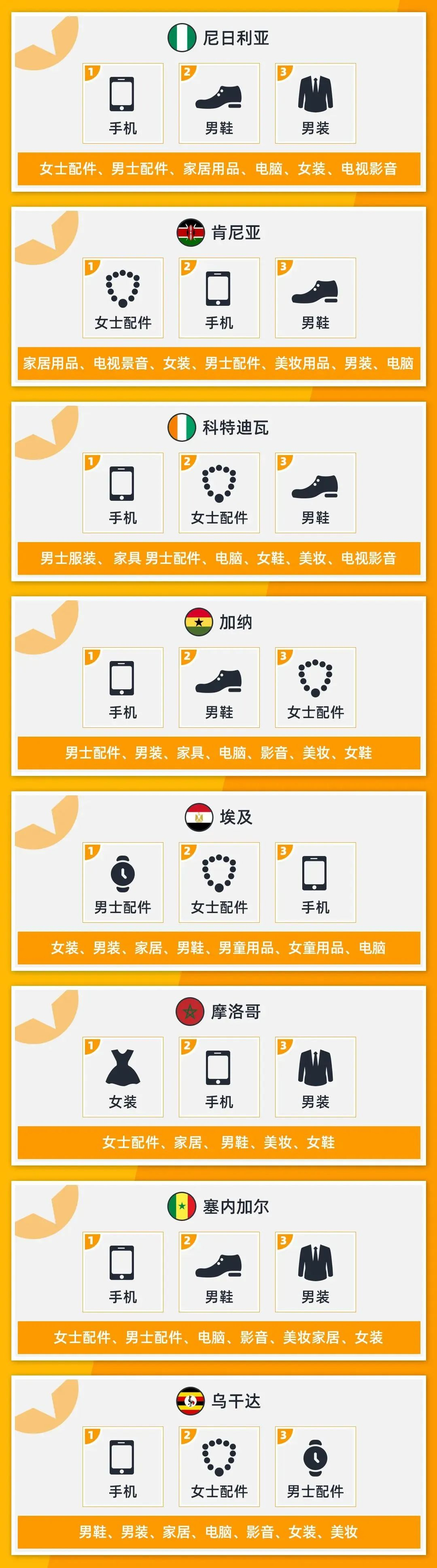 Q1营收大增44%！这个平台已成为中国卖家出海非洲的“桥头堡”！