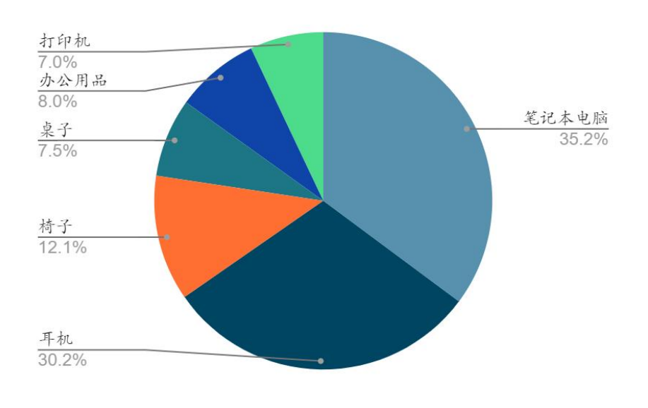 居家办公人均节省281美元,职场开心指数也上升了?