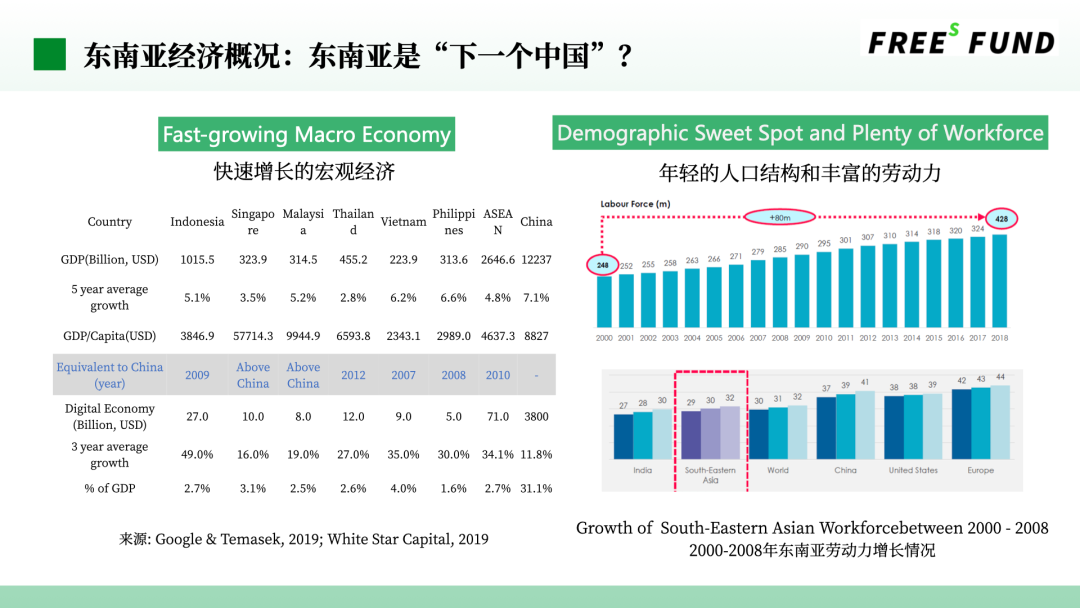出海创业新打法：从“空军”向“海军陆战队”