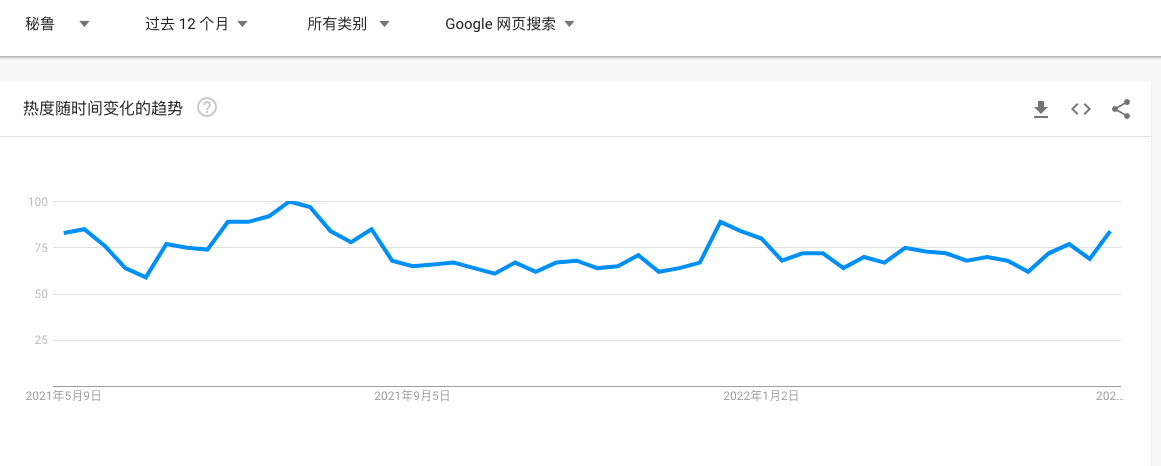 想要主动开发南美市场？这个工具了解一下！