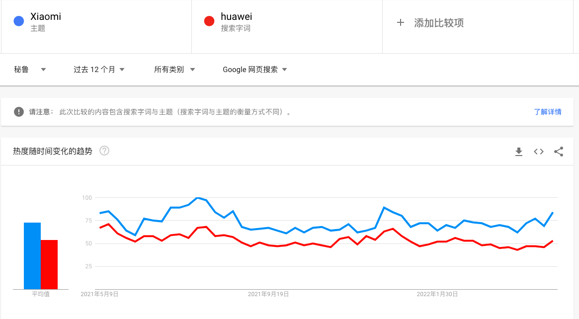 想要主动开发南美市场？这个工具了解一下！