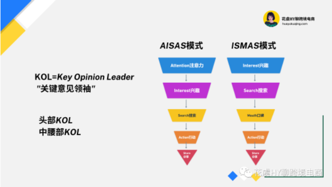 独立站卖家如何通过联盟营销Affiliate提升品效,实现流量破圈?