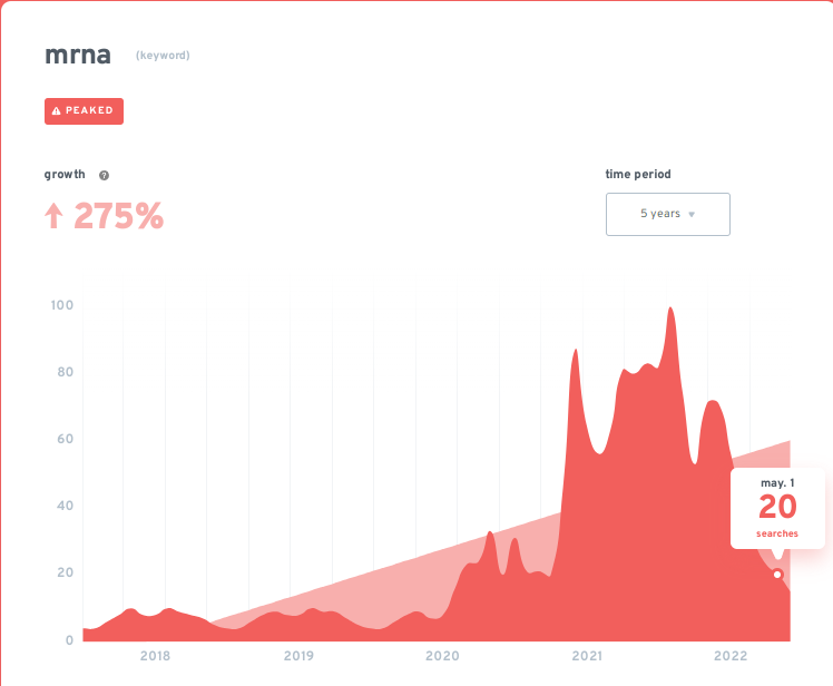 如何分析关键词机会（实例演示）