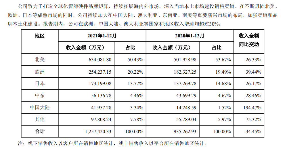 日韩电商平台入驻大放价！Coupang店铺免费送，乐天入驻仅要618元！