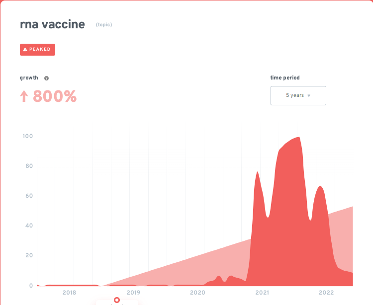 如何分析关键词机会（实例演示）