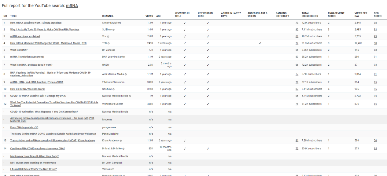 如何分析关键词机会（实例演示）