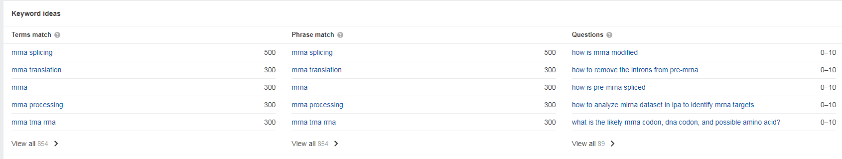 如何分析关键词机会（实例演示）