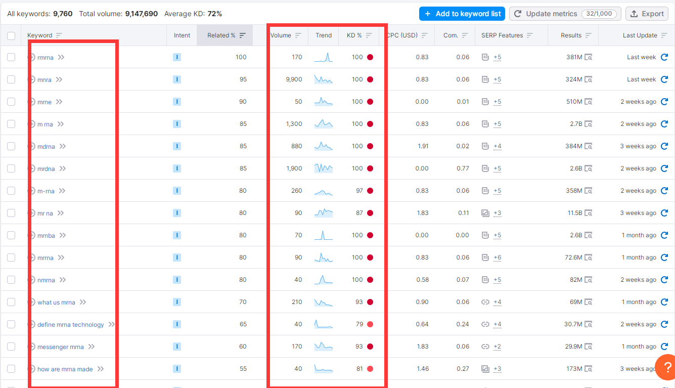 如何分析关键词机会（实例演示）