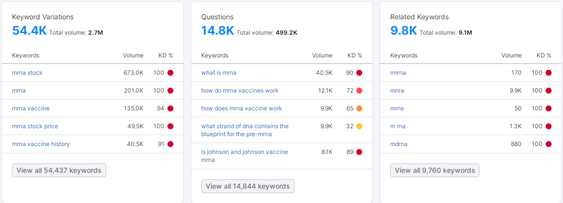 如何分析关键词机会（实例演示）