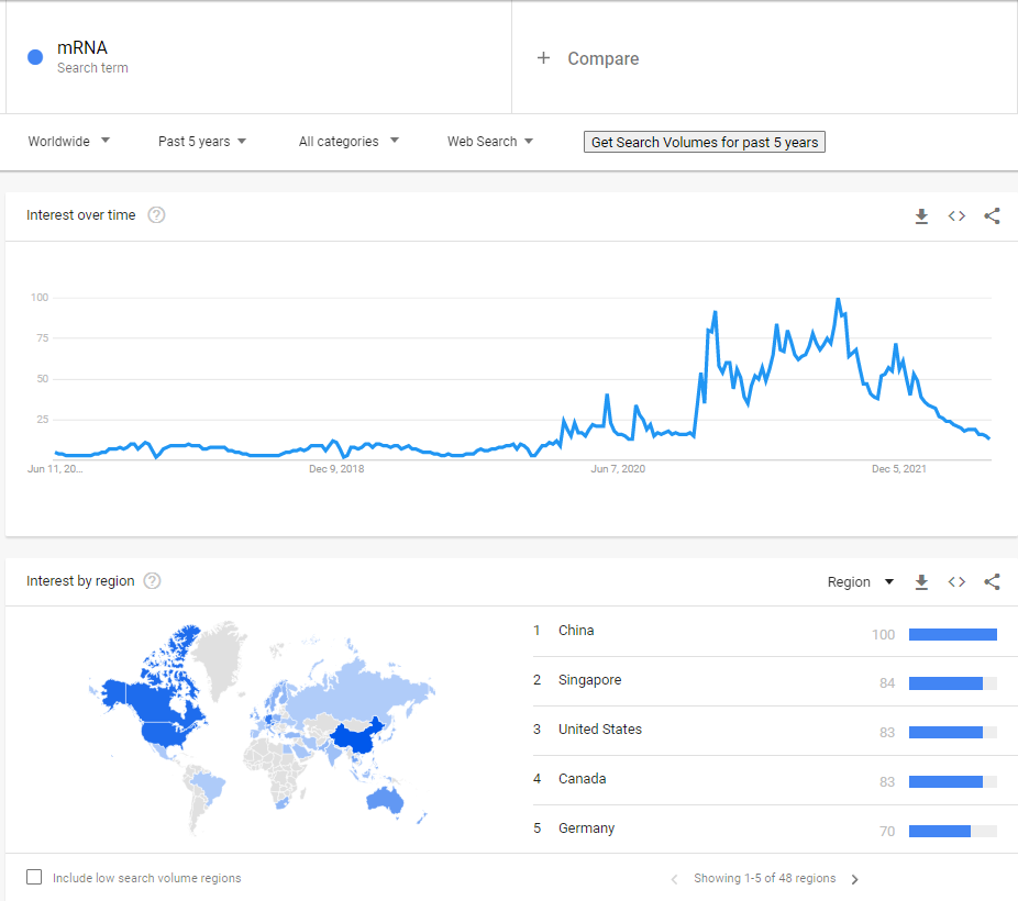 如何分析关键词机会（实例演示）