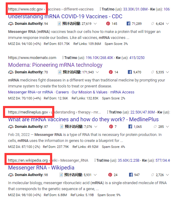 如何分析关键词机会（实例演示）