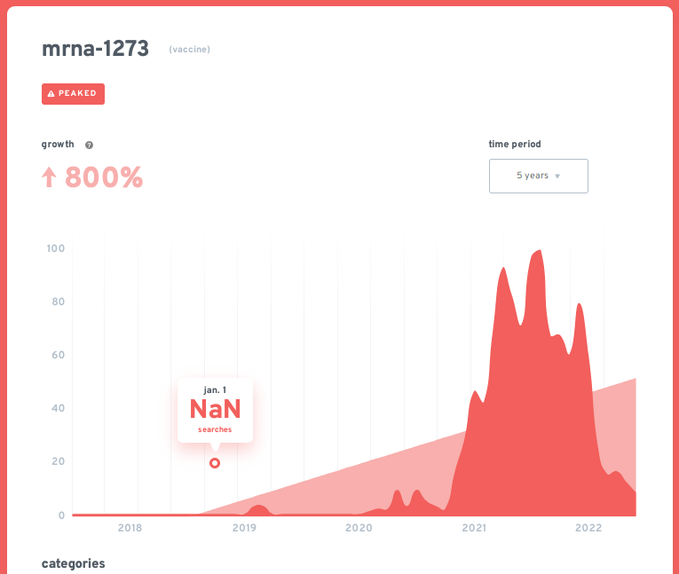 如何分析关键词机会（实例演示）