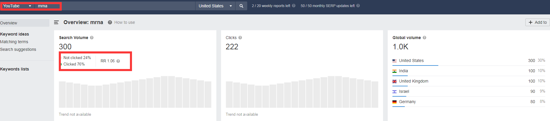 如何分析关键词机会（实例演示）