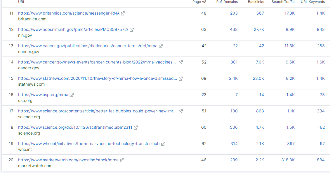 如何分析关键词机会（实例演示）