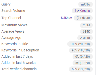 如何分析关键词机会（实例演示）