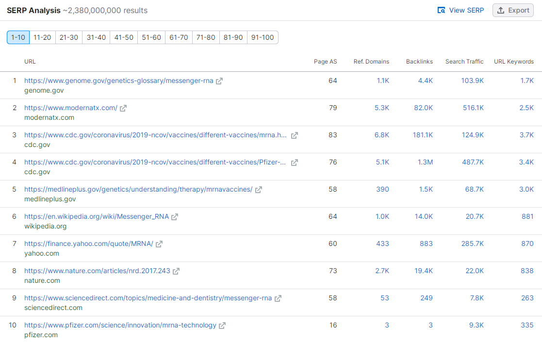 如何分析关键词机会（实例演示）
