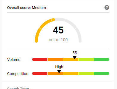 如何分析关键词机会（实例演示）