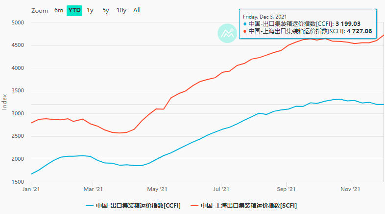 DTC也崩盘？中国出海品牌的正确解法！（上）