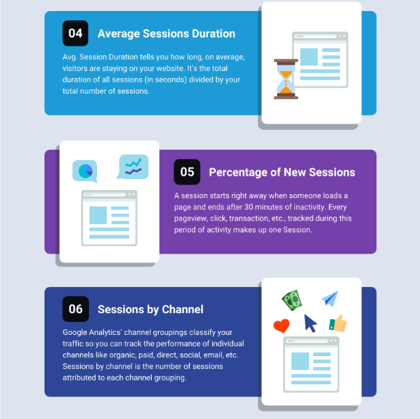 深扒谷歌分析中的跳出率，独立站转化率要这么做！