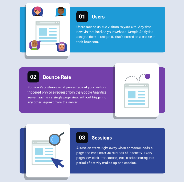 深扒谷歌分析中的跳出率，独立站转化率要这么做！