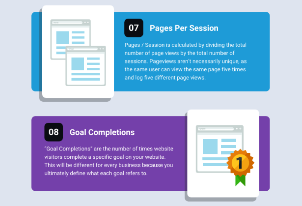 深扒谷歌分析中的跳出率，独立站转化率要这么做！