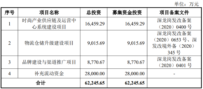 赛维时代IPO过会