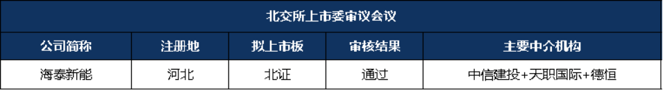 赛维时代IPO过会