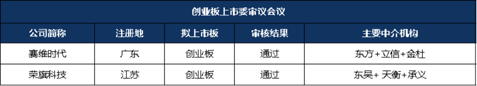 赛维时代IPO过会