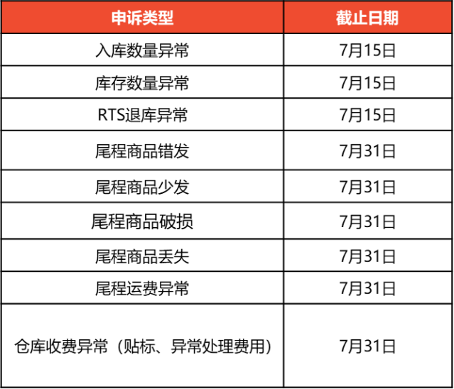 Shopee公告：菲律宾海外仓PHN老仓库服务停止日期及申诉截止日期通知