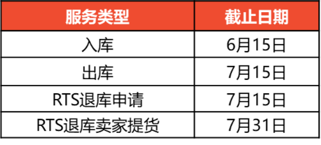 Shopee公告：菲律宾海外仓PHN老仓库服务停止日期及申诉截止日期通知