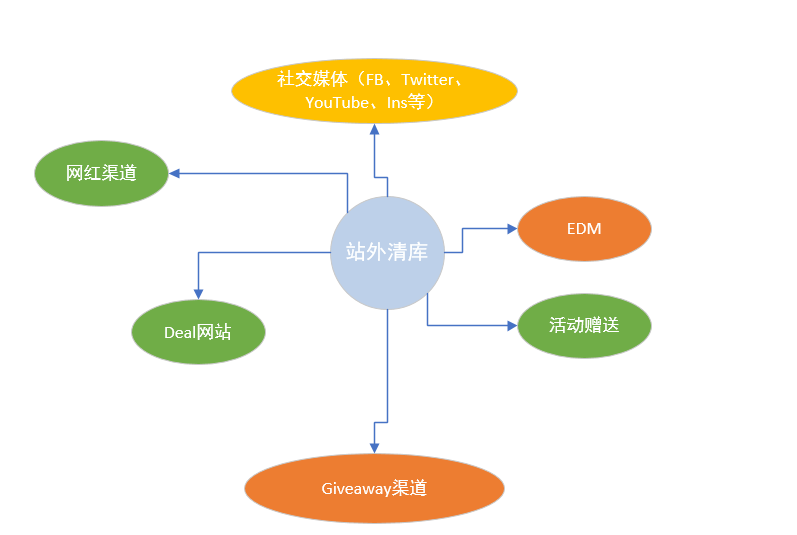 亞馬遜上如何清庫(kù)存（深究Outlets清庫(kù)，經(jīng)驗(yàn)分享篇）