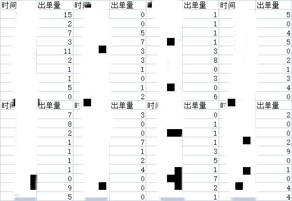 Coupang SEA 2.0 上架下架时间关系算法篇/上篇