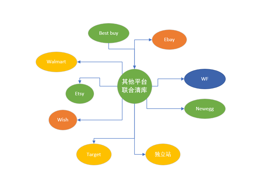 亞馬遜上如何清庫(kù)存（深究Outlets清庫(kù)，經(jīng)驗(yàn)分享篇）