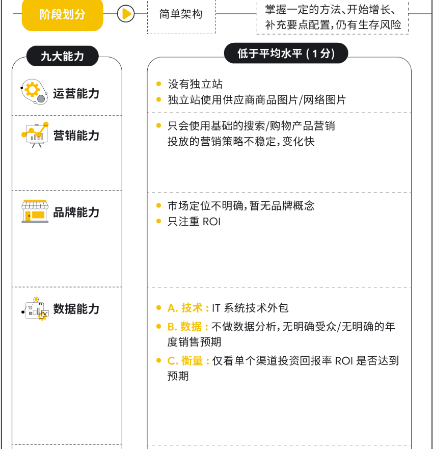 打通全链路营销，扬帆全球时尚美妆市场