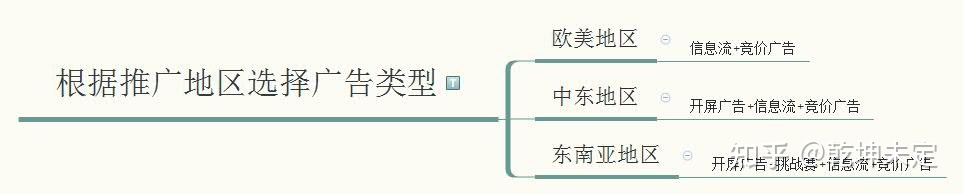 万字干货教程！如何在30天内通过TikTok快速变现