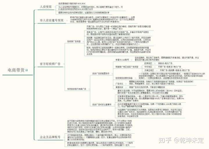 万字干货教程！如何在30天内通过TikTok快速变现