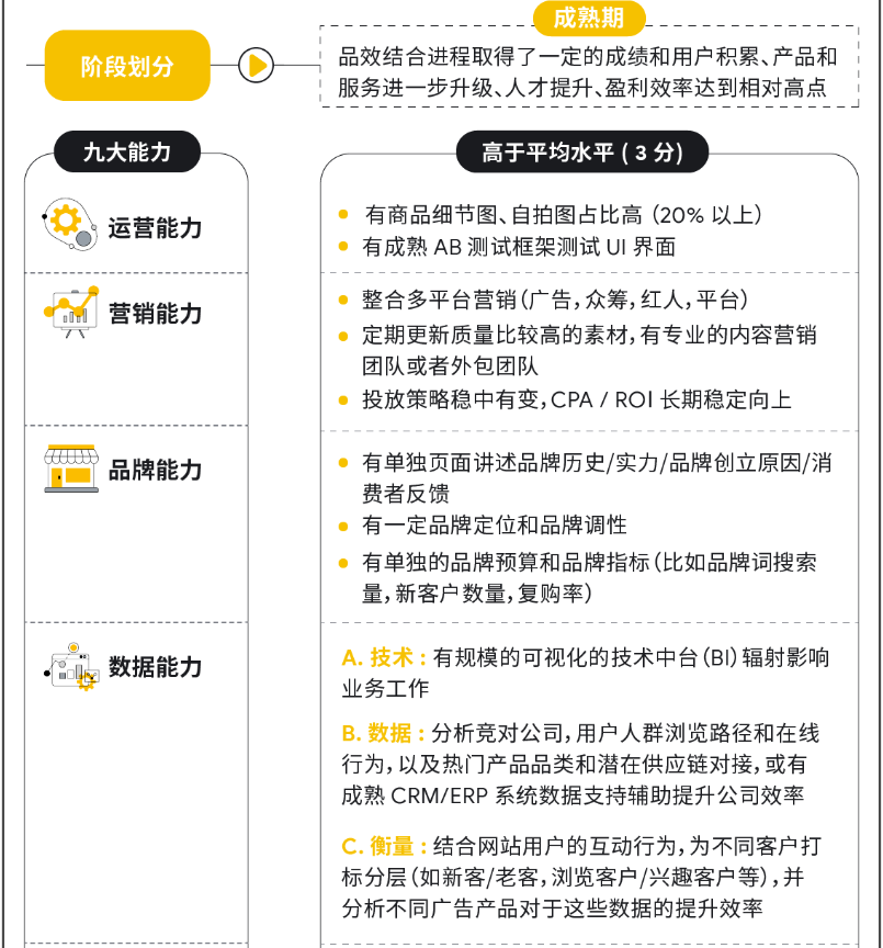 打通全链路营销，扬帆全球时尚美妆市场