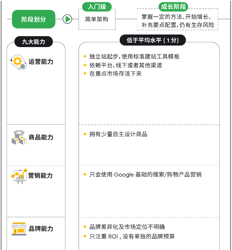 打通全链路营销，扬帆全球时尚美妆市场