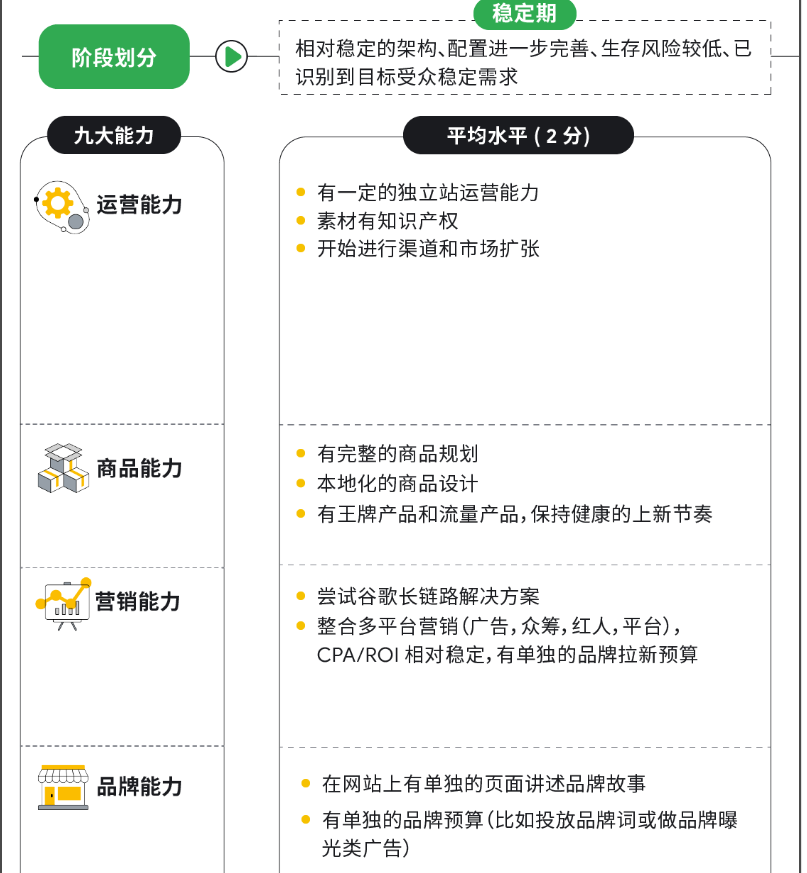 打通全链路营销，扬帆全球时尚美妆市场