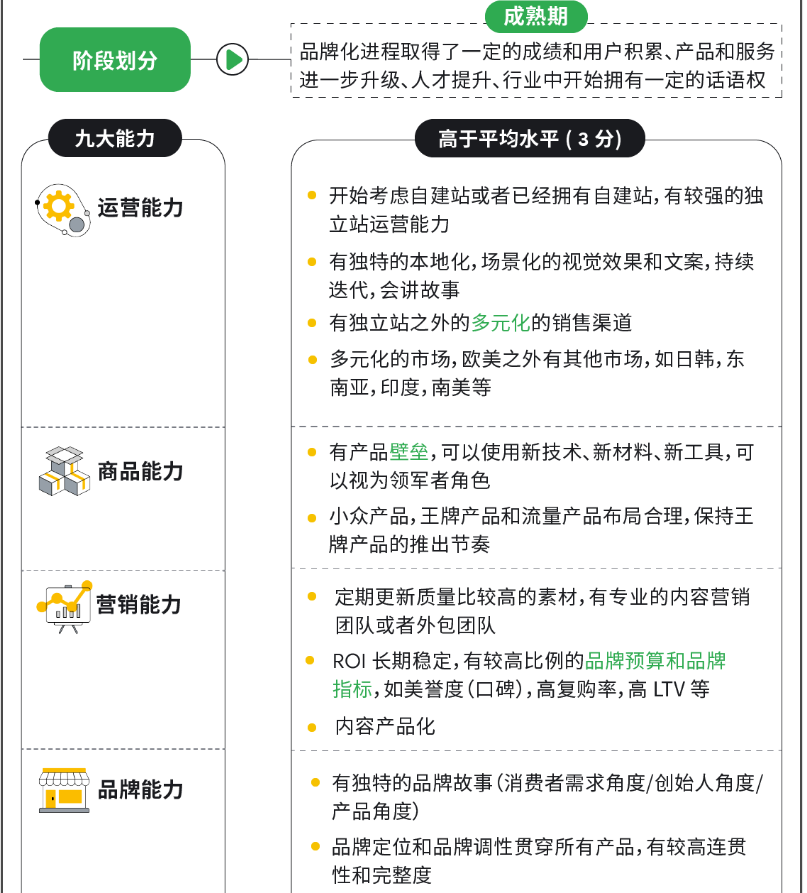 打通全链路营销，扬帆全球时尚美妆市场