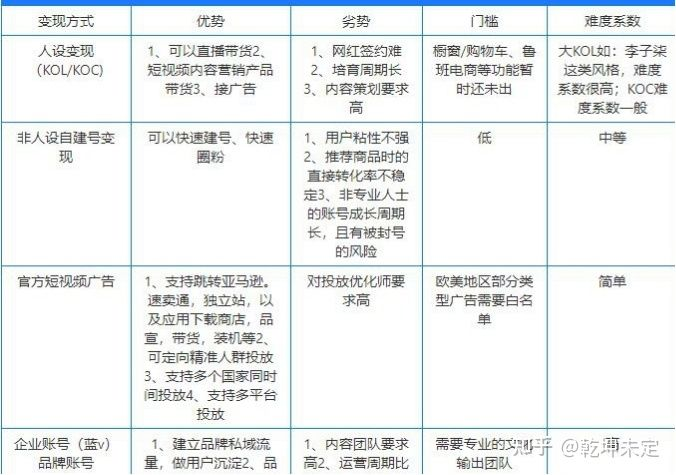 万字干货教程！如何在30天内通过TikTok快速变现