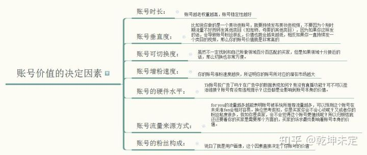 万字干货教程！如何在30天内通过TikTok快速变现