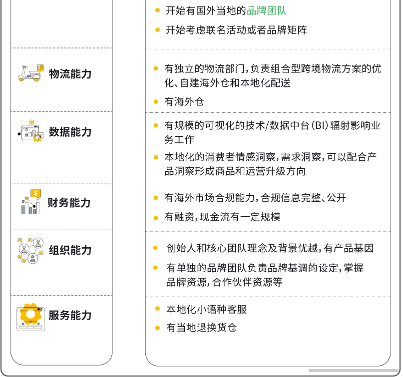 打通全链路营销，扬帆全球时尚美妆市场