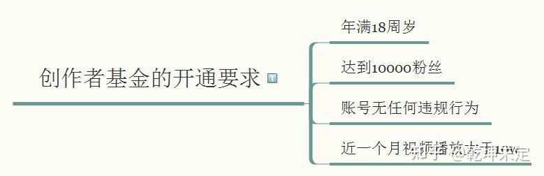 万字干货教程！如何在30天内通过TikTok快速变现