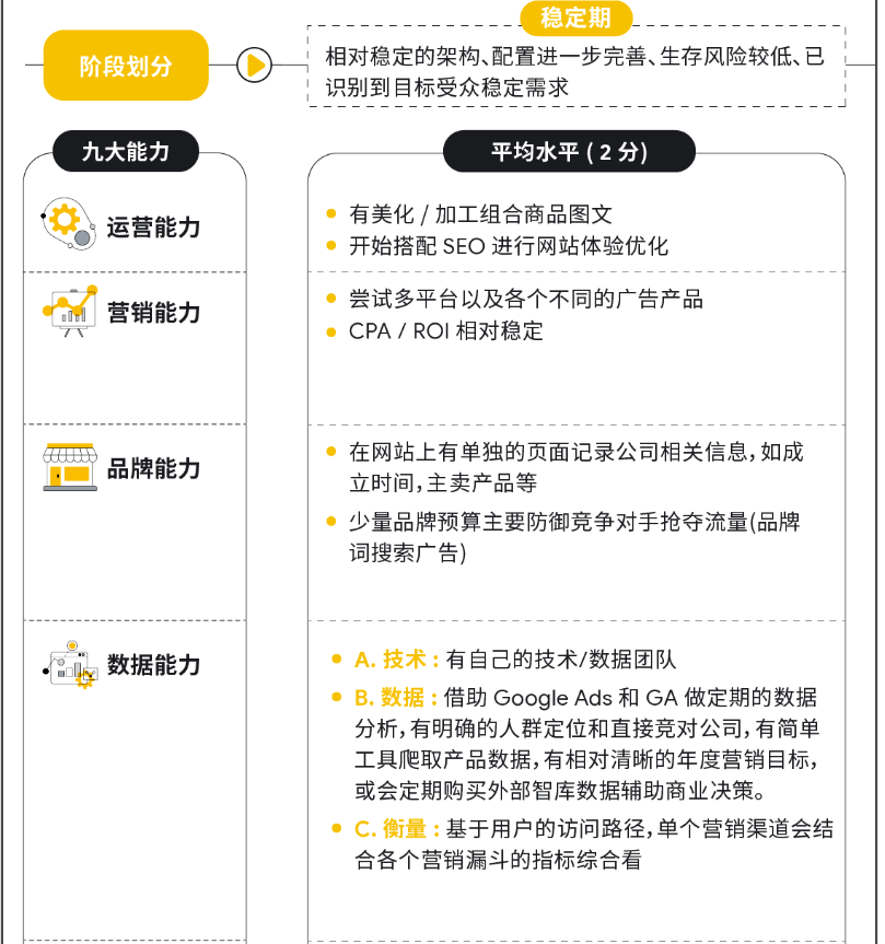 打通全链路营销，扬帆全球时尚美妆市场