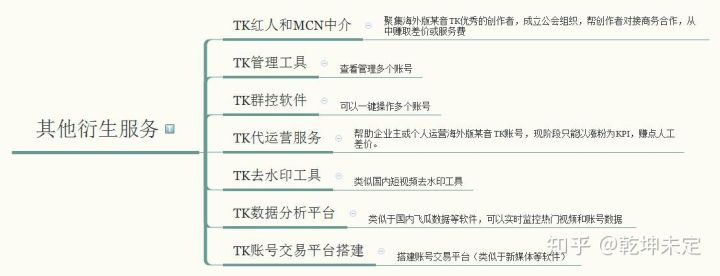 万字干货教程！如何在30天内通过TikTok快速变现